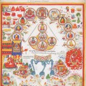 Семь психосоматических типов в Тибетской медицине.