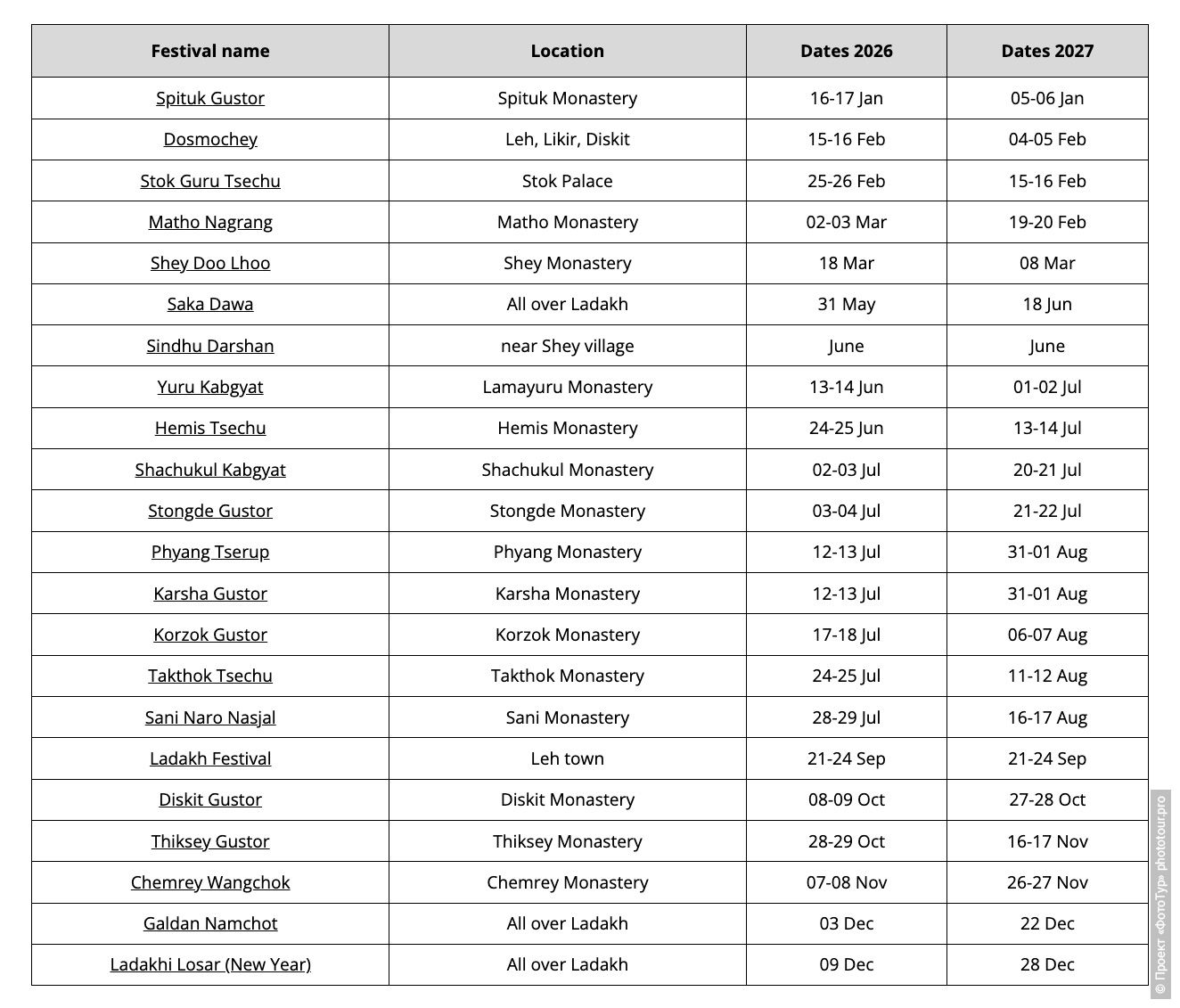 Календарь буддийских религиозных праздников Ладакхе и Занскаре на 2026 - 2027 годы.