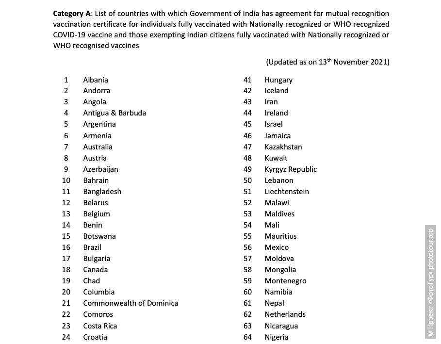 Списки стран по категориям при посещении Индии, ноябрь 2021 года.